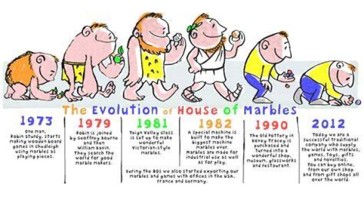Who invented marbles?