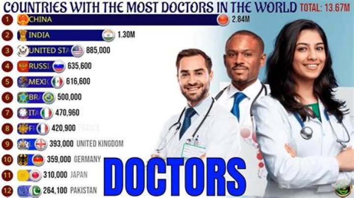 Who is the best female doctor in the world?