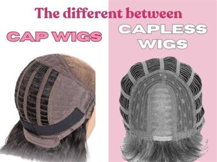 Why are capless wigs more popular than cap wigs?