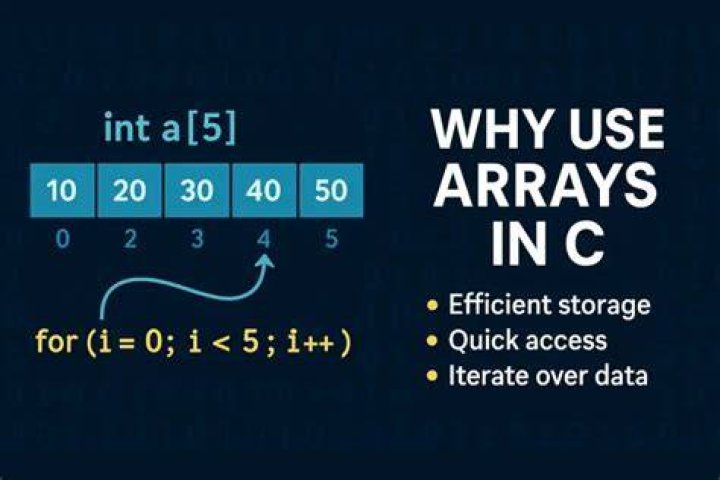 Why array is used in C?