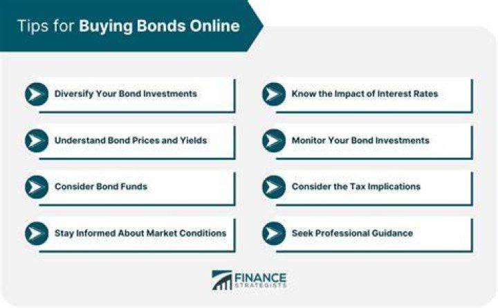 Why buy I bonds over tips?