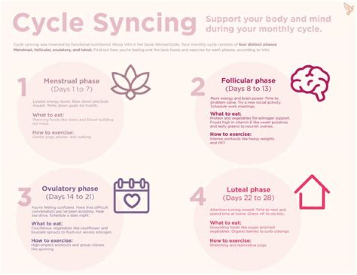 Why do girls sync periods?