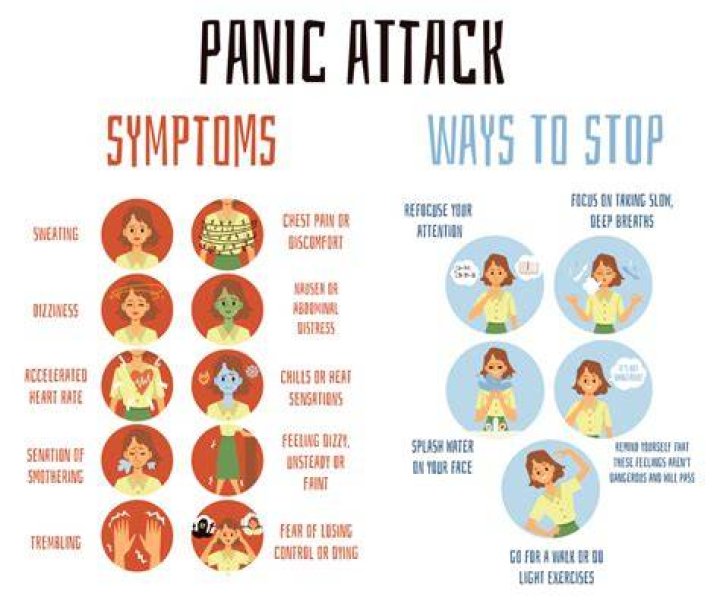 Why do I have panic attacks everyday?