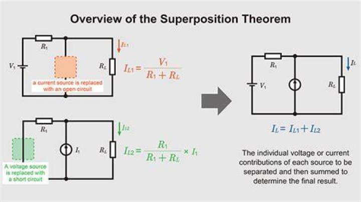 Why do we use superposition theorem?