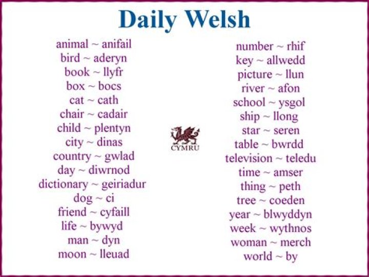 Why do Welsh say Mun?