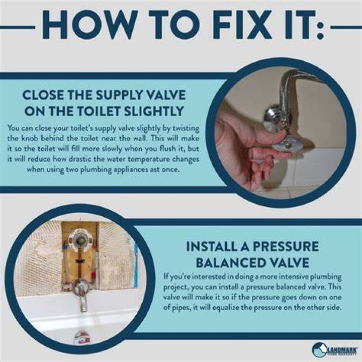Why does flow decrease in your shower when someone flushes the toilet?