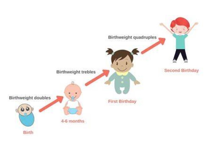 Why is my 2 year old hungry at night?