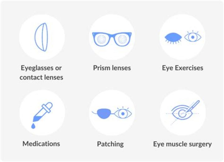Will I need glasses after strabismus surgery?